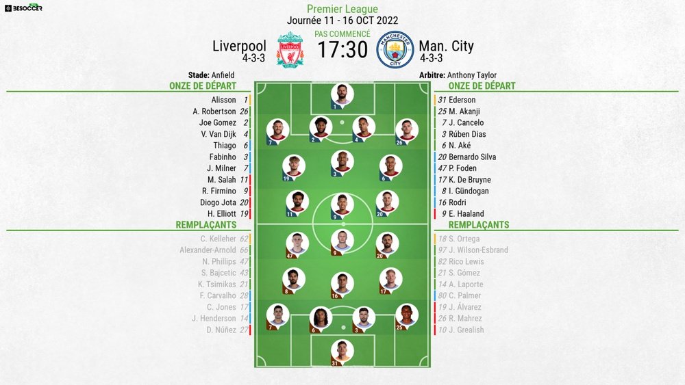 Compos officielles Liverpool-Manchester City, Premier League, J11, 16/10/2022. BeSoccer