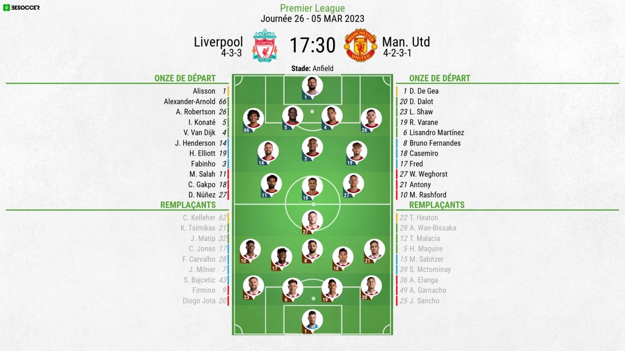 Compos officielles : Liverpool-Manchester United