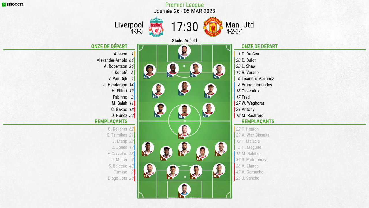Compos Officielles Liverpool Manchester United