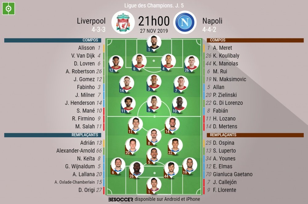 Les compos officielles du match de Ligue des Champions entre Liverpool et Naples. BeSoccer