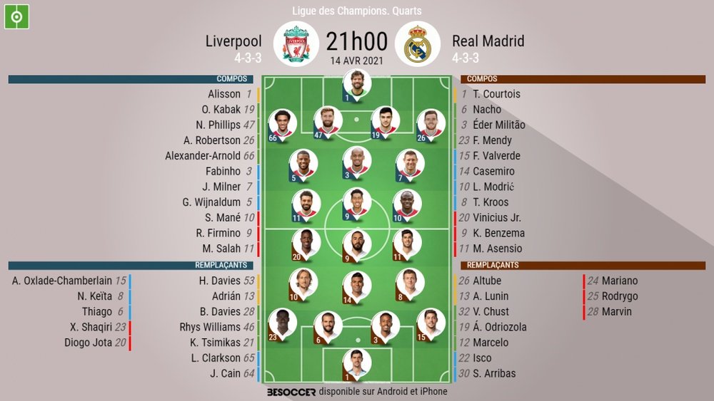 Suivez le direct de Liverpool-Real Madrid. BeSoccer