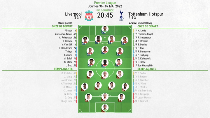 Compos officielles : Liverpool-Tottenham
