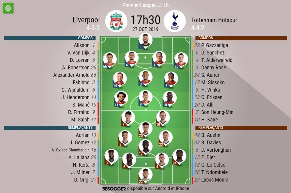 Compos officielles Liverpool-Tottenham, Premier League, J10, 27/10/2019. BeSoccer