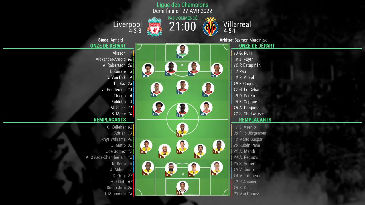 Compos officielles : Liverpool-Villarreal