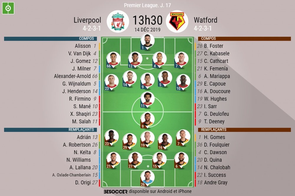 Compos officielles Liverpool-Watford. BeSoccer