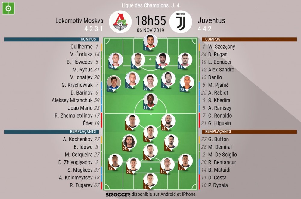 Compos officielles Lokomotiv-Juventus, Champions League, J4, 06/11/2019. BeSoccer