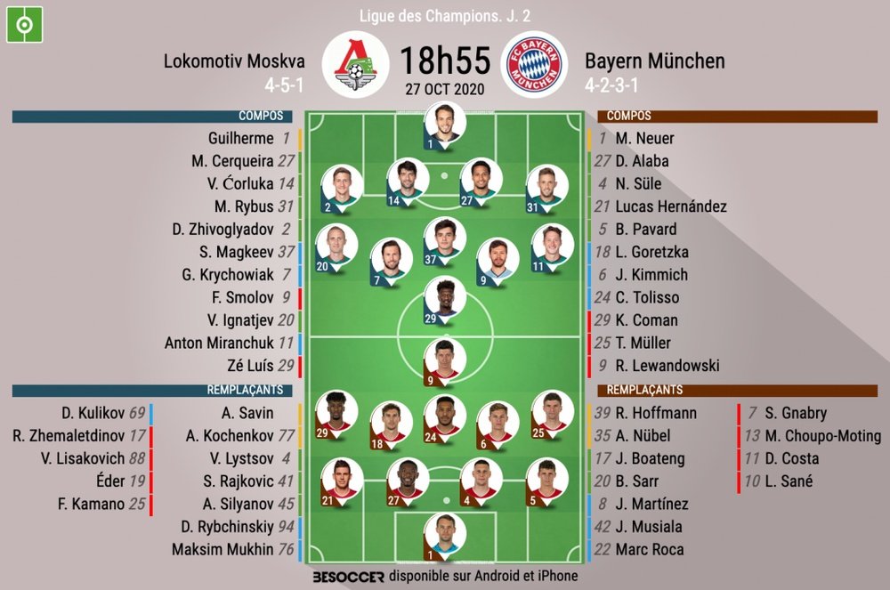 Les compos officielles entre Lokomotiv et le Bayern. BeSoccer
