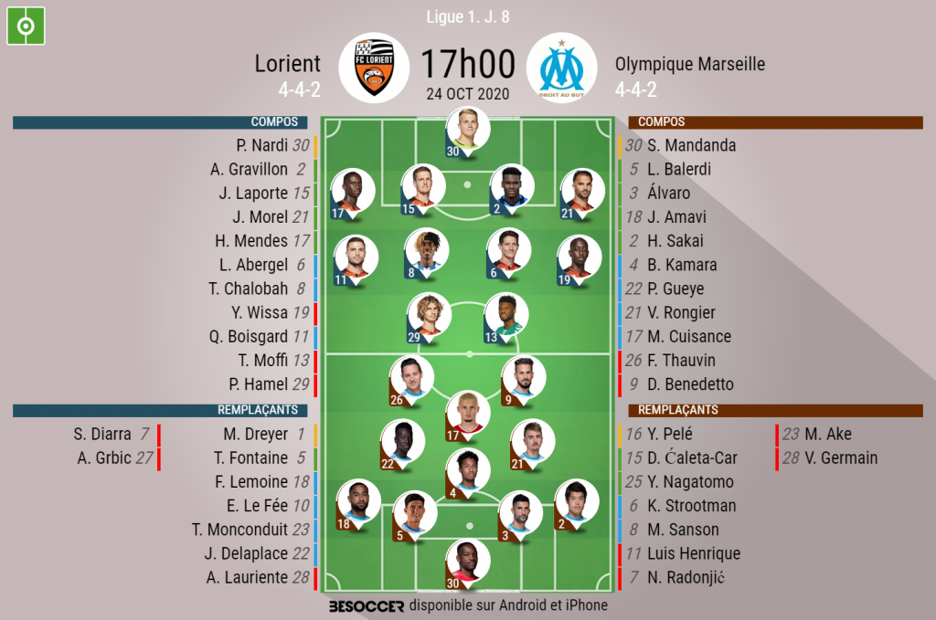 Les compos officielles du match de Ligue 1 entre Lorient et Marseille