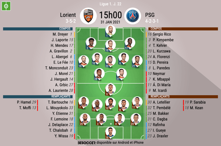 Les compos officielles du match de Ligue 1 entre Lorient et le PSG