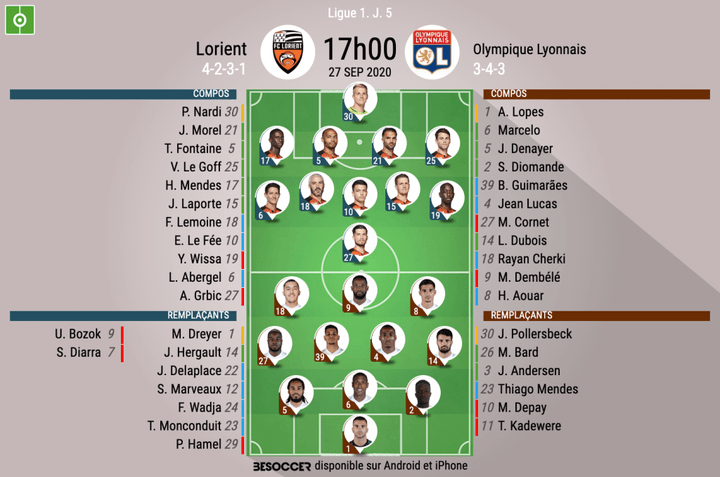 Les compos officielles du match de Ligue 1 entre Lorient et Lyon