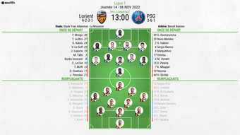 Compos officielles : Lorient-PSG, Ligue 1, J13, 06-11-2022. BeSoccer