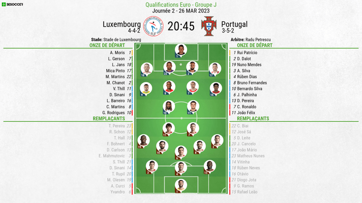 Compos officielles : Luxembourg-Portugal
