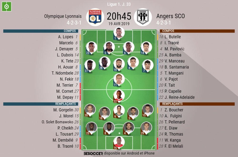 Compos officielles Lyon - Angers, J33, Ligue1, 19/04/2019. Besoccer