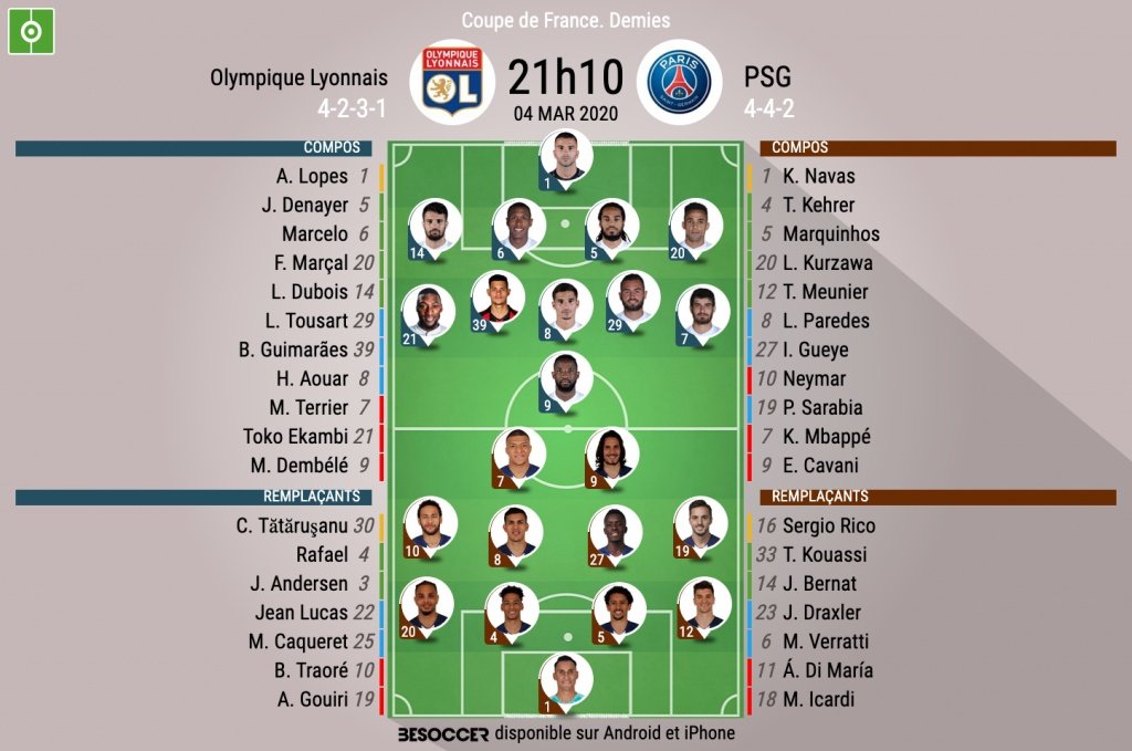 Compos officielles Lyon - PSG, Coupe de France, 1/2 finale, 04/03/2020, BeSoccer