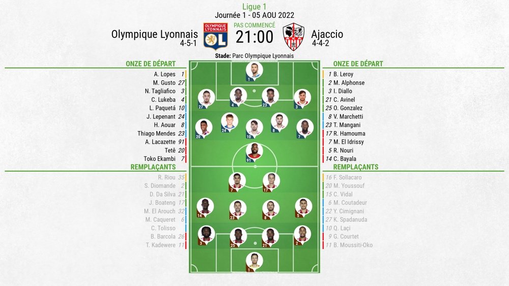 Suivez le direct du match Olympique Lyonnais - AC Ajaccio .afp