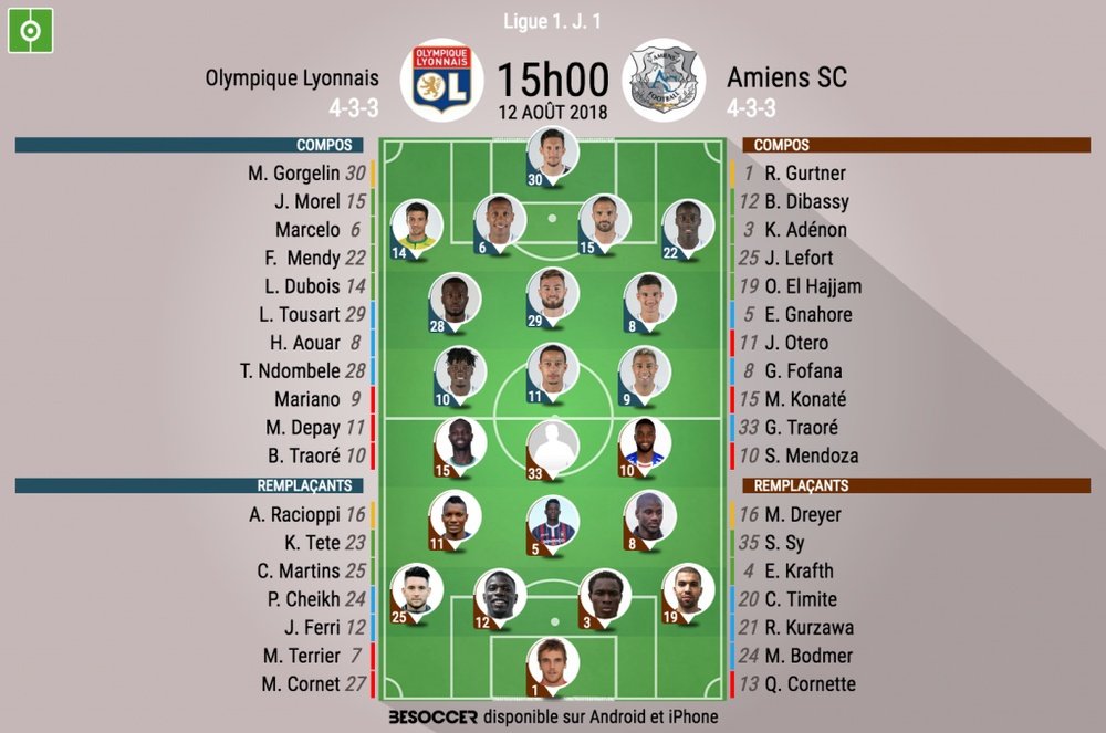 Compos officielles Lyon-Amiens, J1, Ligue 1, 17-18. BeSoccer