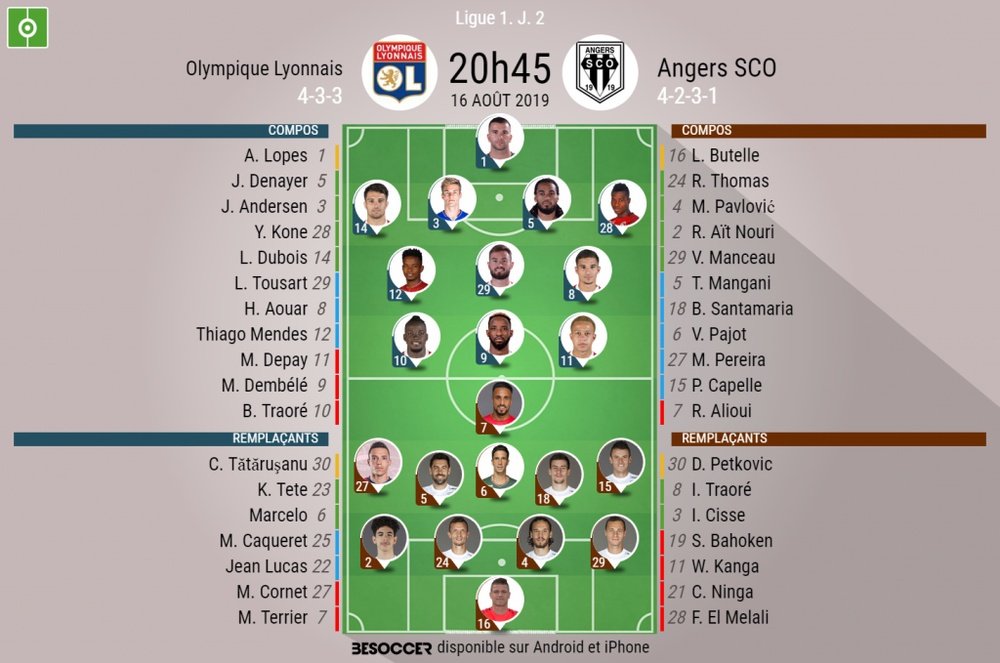 compos officielles Lyon-Angers, Ligue 1, J2, 16/08/2019, BeSoccer