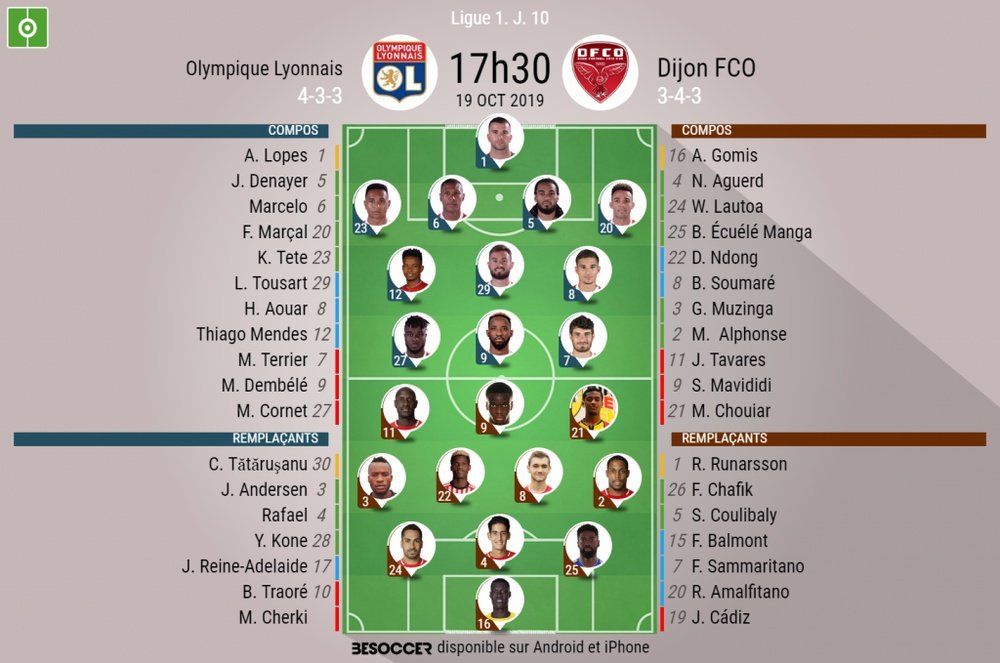 Compos officielles Lyon-Dijon, Ligue 1, J10, 19/10/2019. BeSoccer