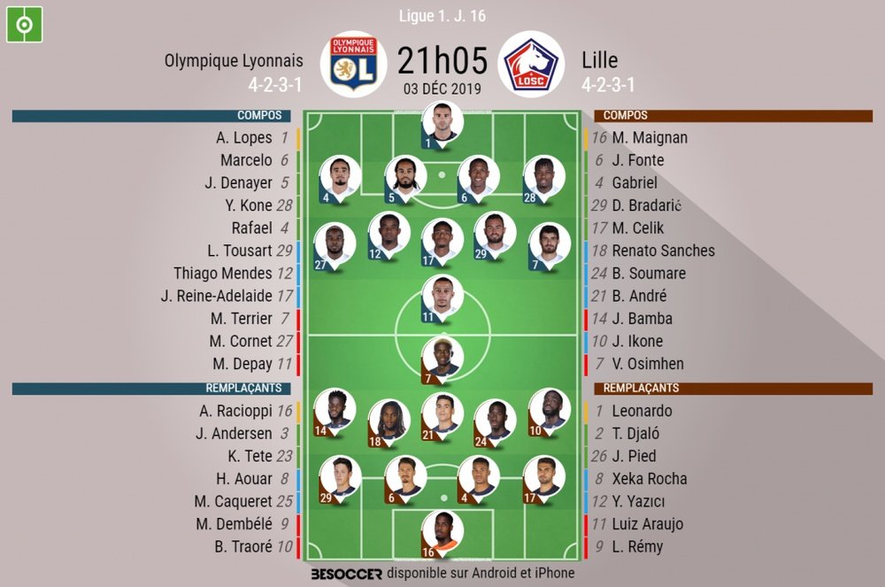 Compos officielles Lyon-Lille, Ligue 1, J16, 03/12/2019. BeSoccer