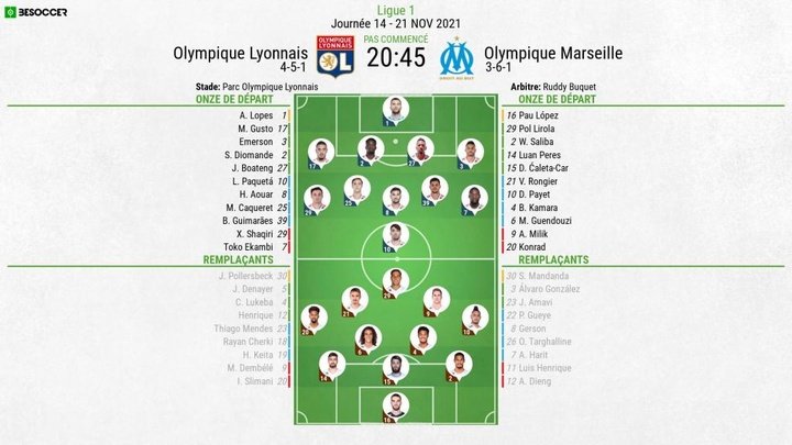Compos officielles : Lyon-Marseille