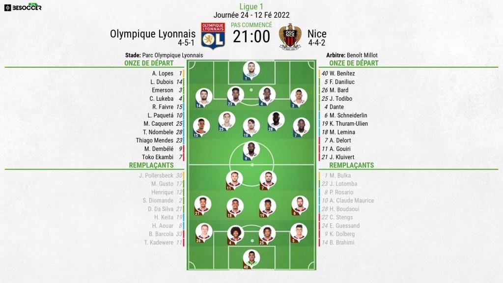Compos officielles Lyon-Nice, 24e J de Ligue 1, 12/02/2022. BeSoccer