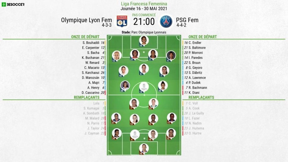 Compos officielles : Lyon-PSG. BeSoccer