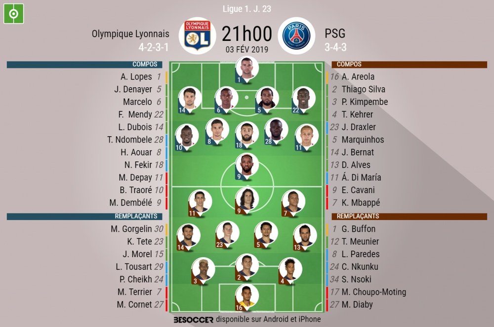 Compos officielles Lyon-PSG, J23, 03/02/2019. BeSoccer