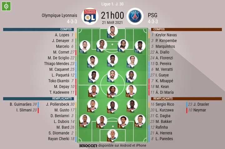 Compos officielles : Lyon-PSG