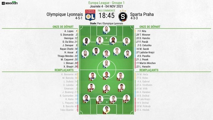 Compos officielles : Lyon-Sparta Prague