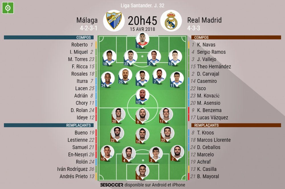 Les joueurs de Malaga pourront-ils faire un résultat face à Madrid ? BeSoccer