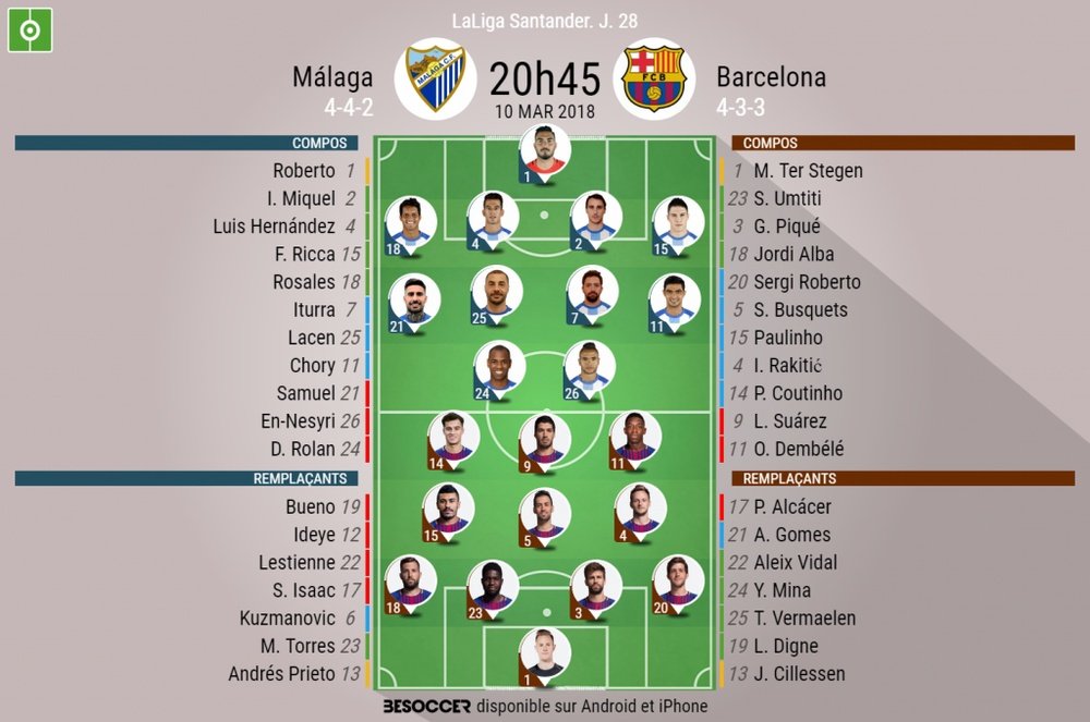 Les compos officielles du match de Liga entre Malaga et le FC Barcelone. BeSoccer