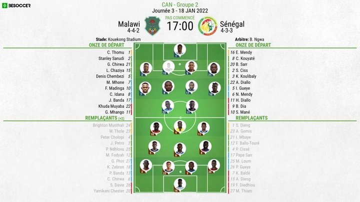 Compos officielles : Malawi-Sénégal