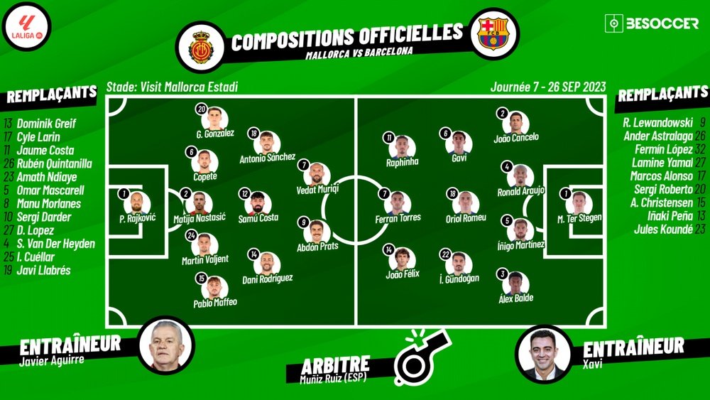 Compos officielles Mallorca-Barcelone, J7 de la Liga, 2023-2024. besoccer