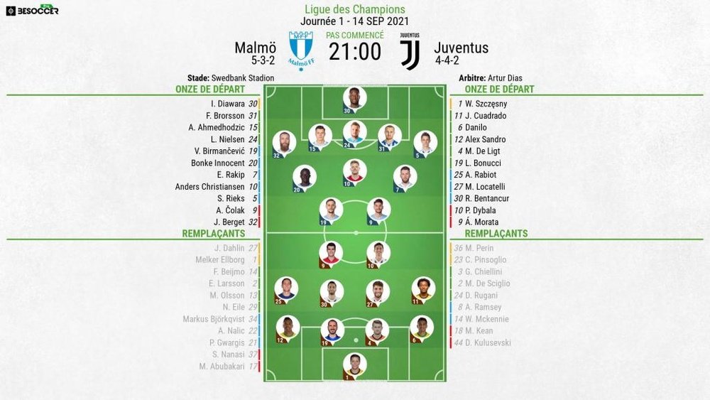 Compos officielles Malmö-Juventus, Ligue des champions J1, 2021. BeSoccer