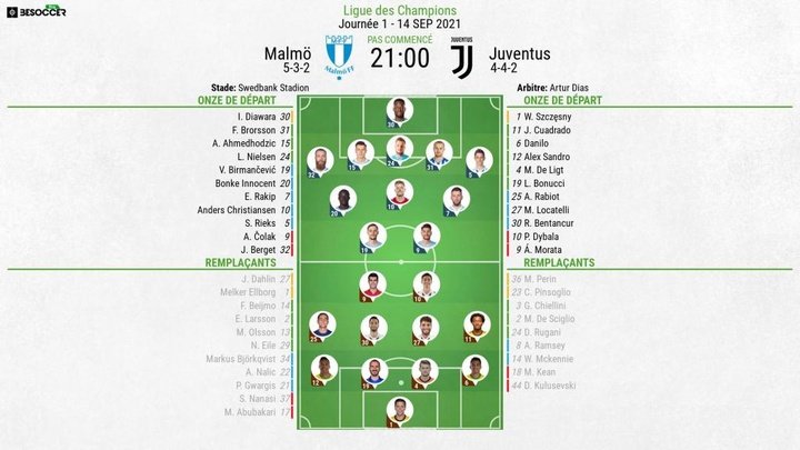 Compos officielles : Malmö-Juventus
