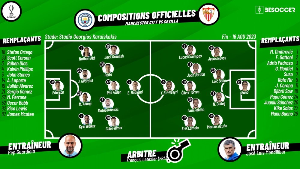 Compos officielles Man. City - FC Séville, Supercoupe d'Europe 2023, 16/08/2023. besoccer