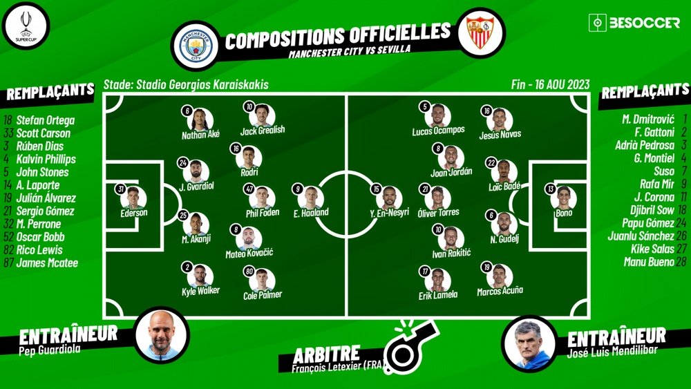 Suivez le direct du match Manchester City - FC Séville. besoccer