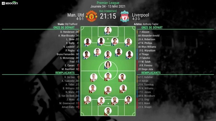 Compos officielles : Manchester United-Liverpool