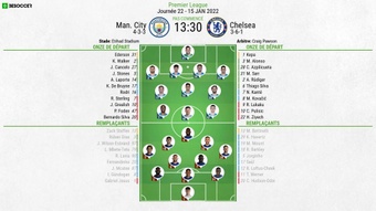 Compos officielles : Manchester City-Chelsea. BeSoccer