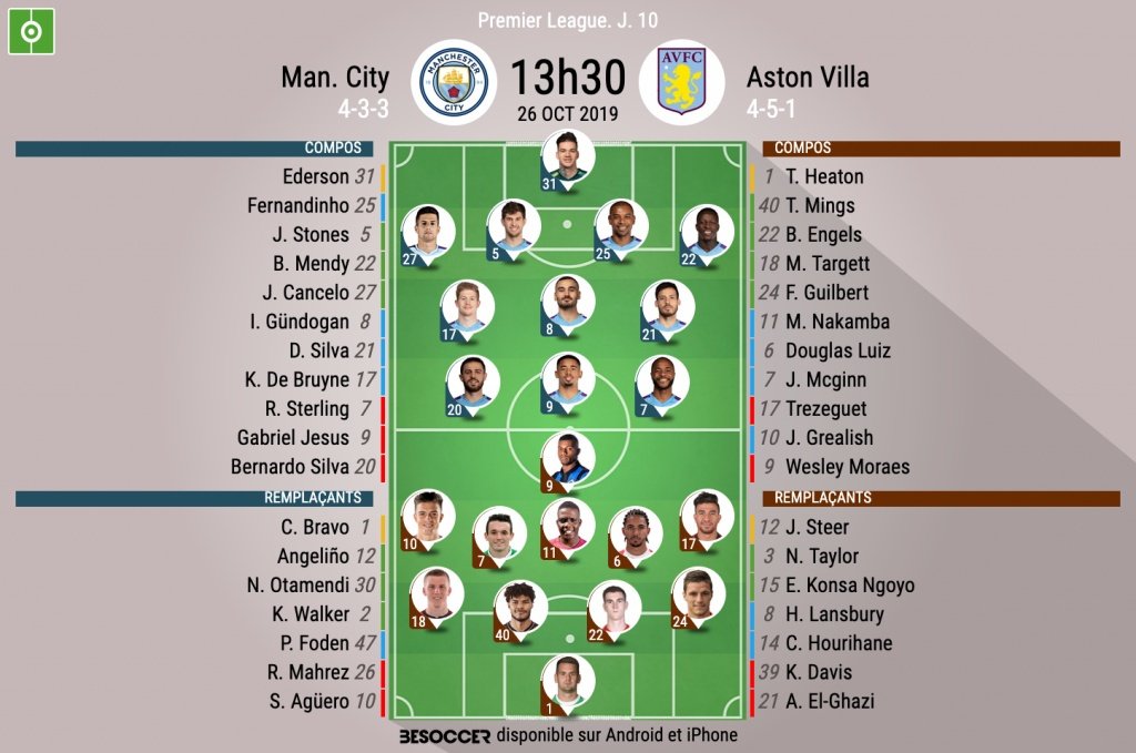 Les compos officielles du match de Premier League entre Manchester City et Aston Villa. BeSoccer