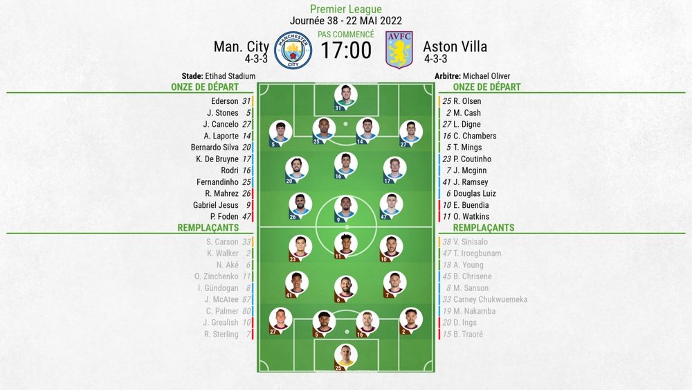 Compos officielles : Manchester City-Aston Villa. BeSoccer
