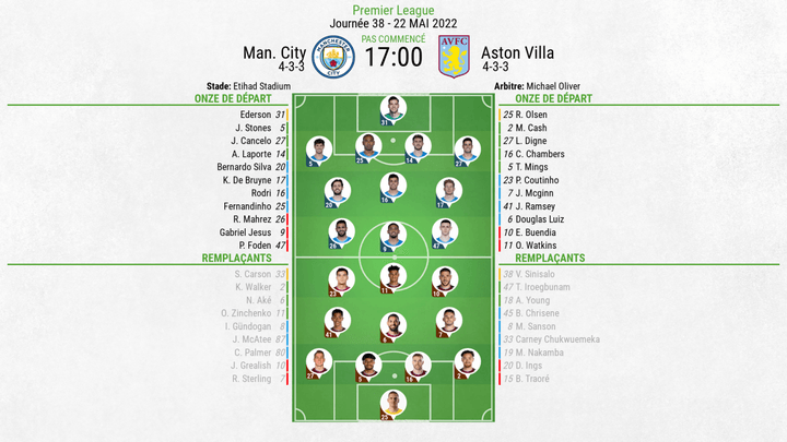 Compos officielles : Manchester City-Aston Villa