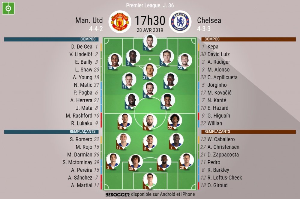 Compos officielles Man U-Chelsea, Premier League, J.36, 28/04/2019, BeSoccer.