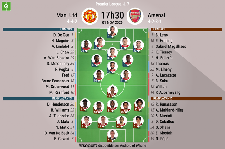 Les compos officielles du match de Premier League entre MU et Arsenal