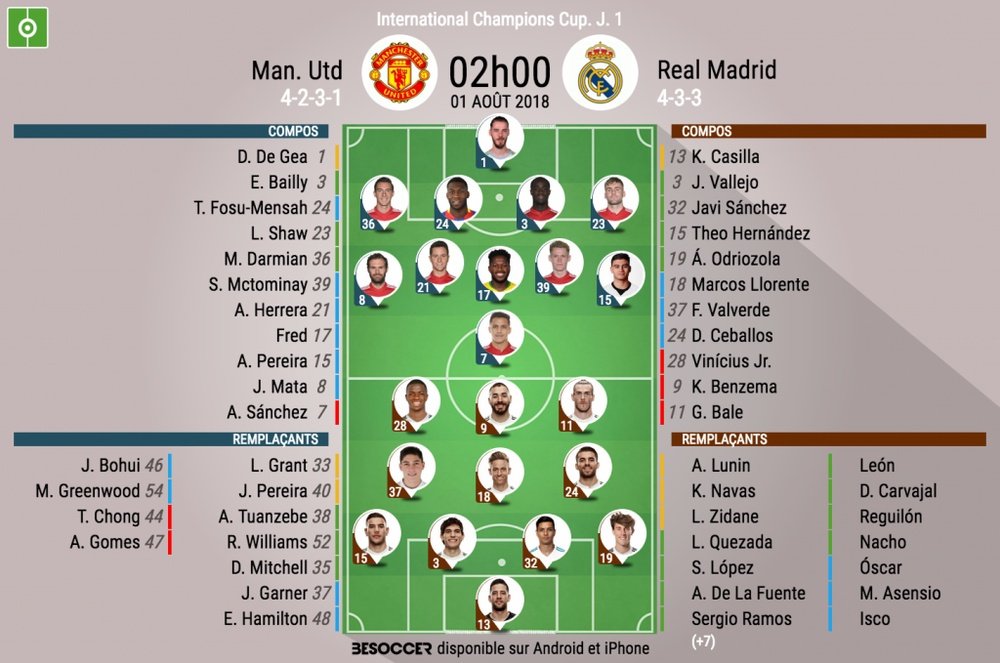 Compos officielles Man.United - Real Madrid, ICC, 01/08/08. BeSoccer