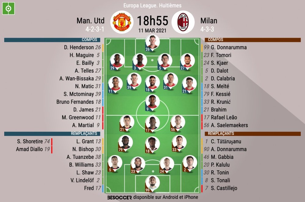 Compos officielles : Manchester United - AC Milan. BeSoccer