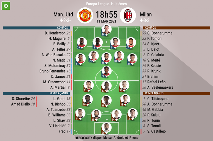 Compos officielles : Manchester United - AC Milan