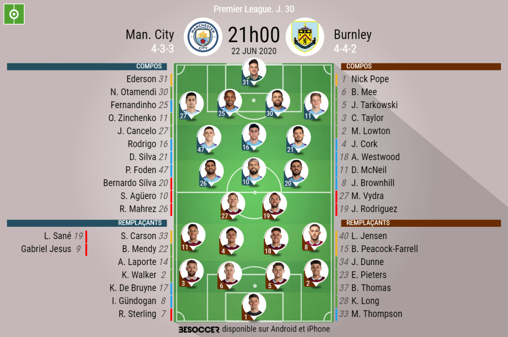 Les compos officielles du match de Premier League entre Manchester City et Burnley