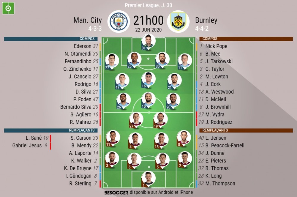 Les compos officielles du match de Premier League entre Manchester City et Burnley. BeSoccer