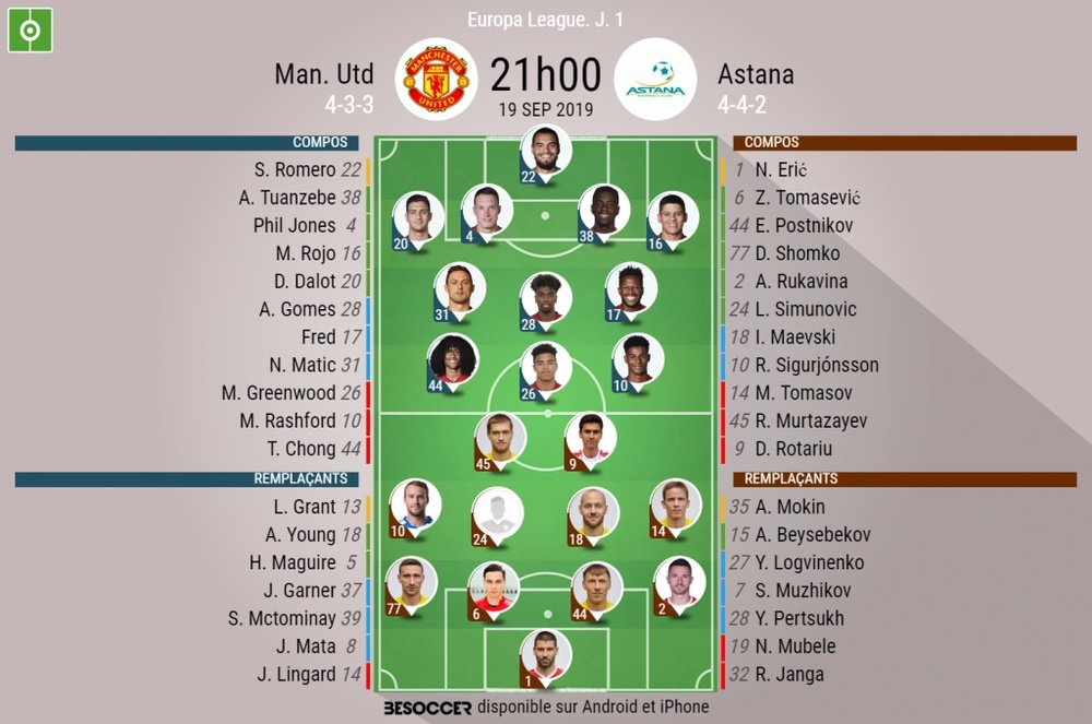 Compos officielles Manchester United-Astana, 1ère journée de l'édition 2019-20 de C3. BeSoccer